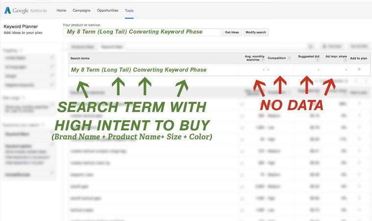 how to use google keyword tool for ecommerce