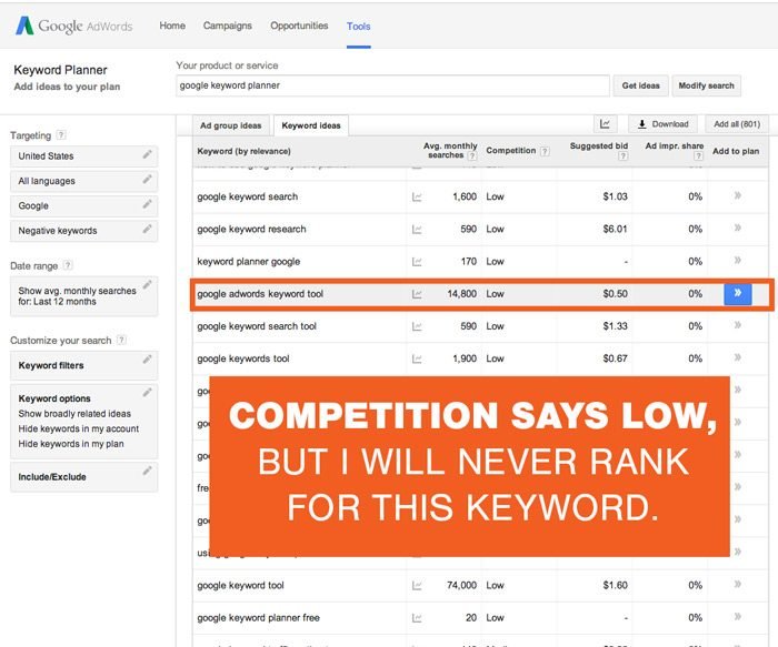 Low Competition In Google Adwords Keyword Tool Doesnt Correlate To SEO