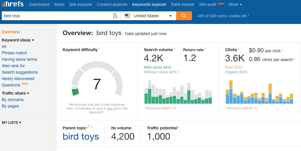 Keywords for bird toys