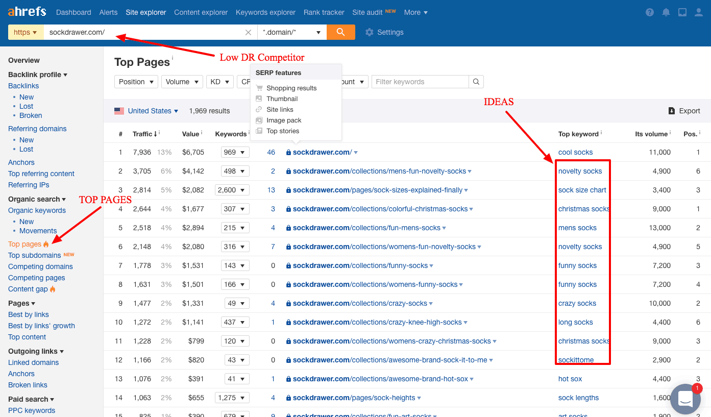 Ahrefs Research