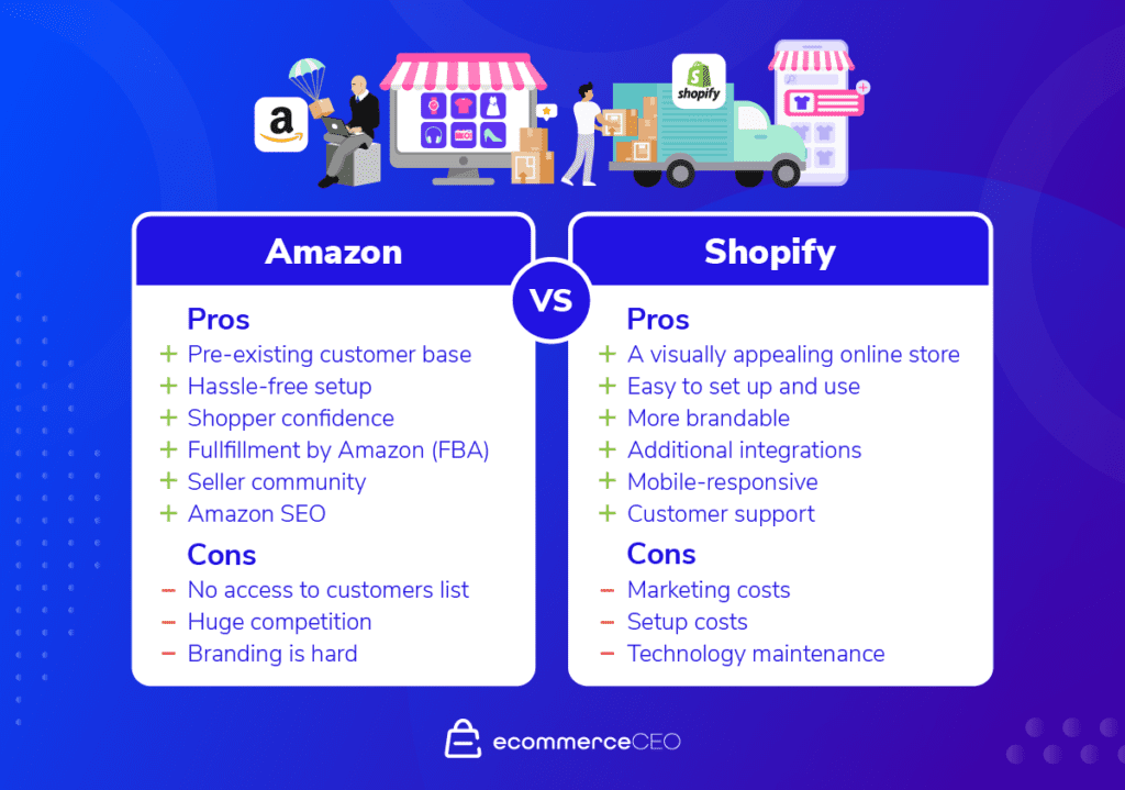 Amazon vs Shopify Pros and Cons
