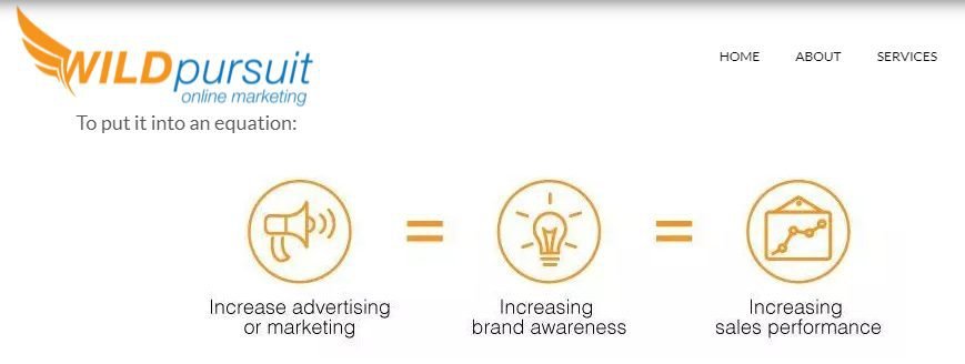 brand awareness and sales