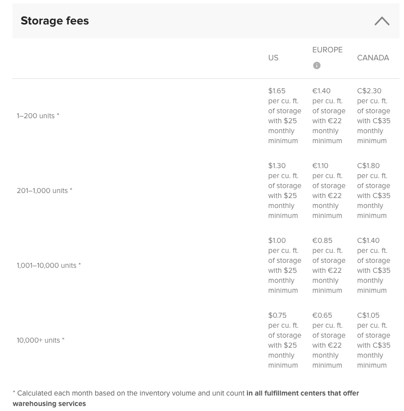 Printful storage fees