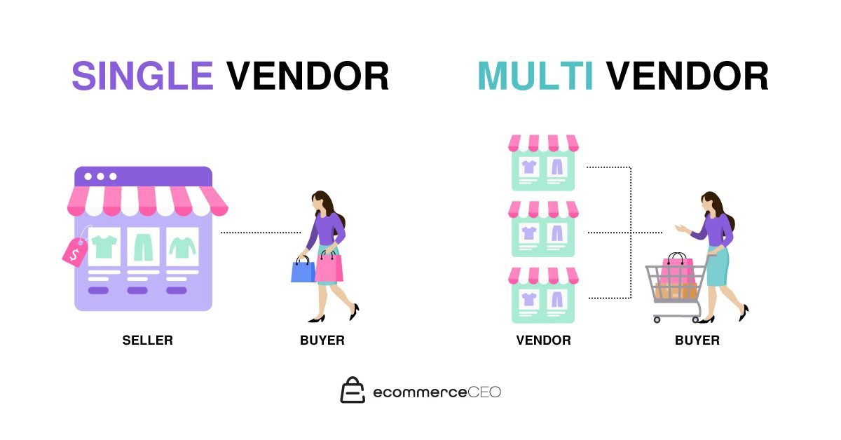 Single Vendor vs Multi Vendor Marketplace