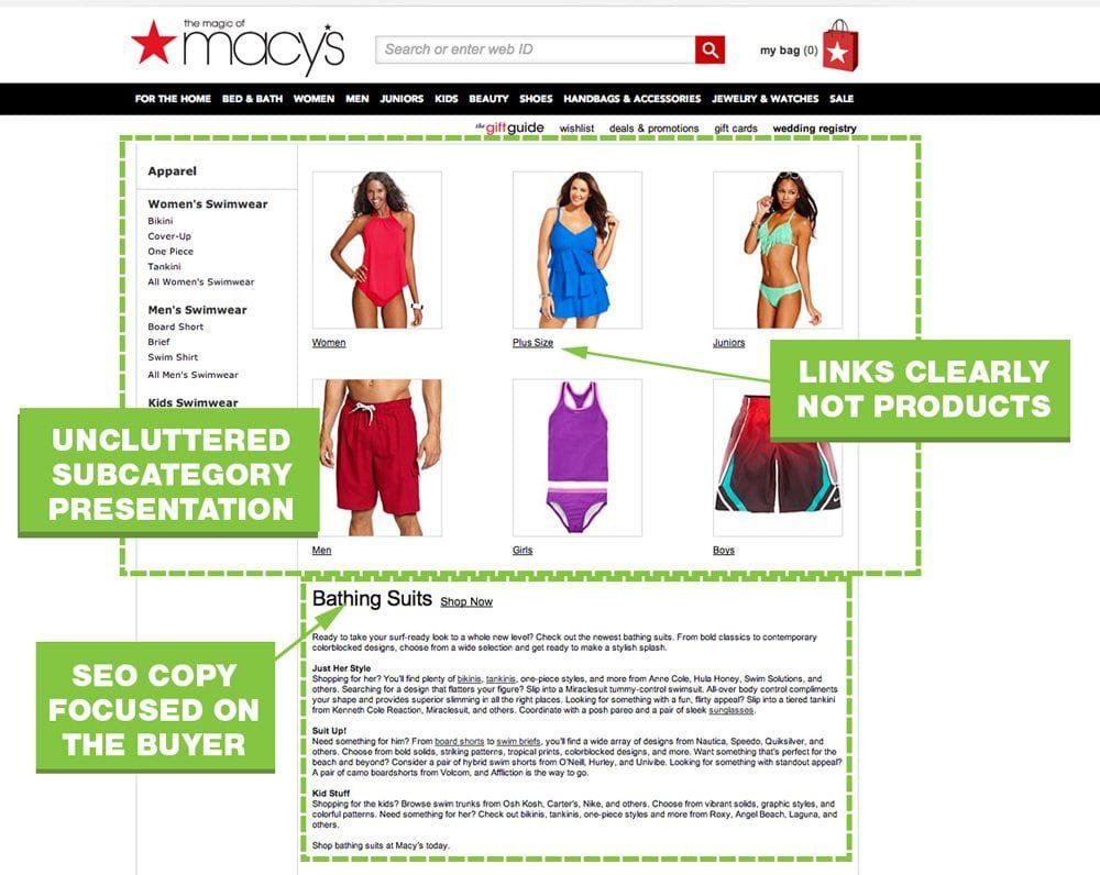 Ecommerce User Guidelines for Category Pages